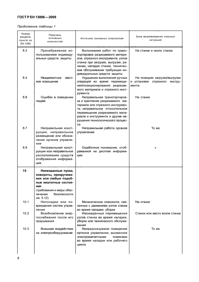 ГОСТ Р ЕН 13898-2009