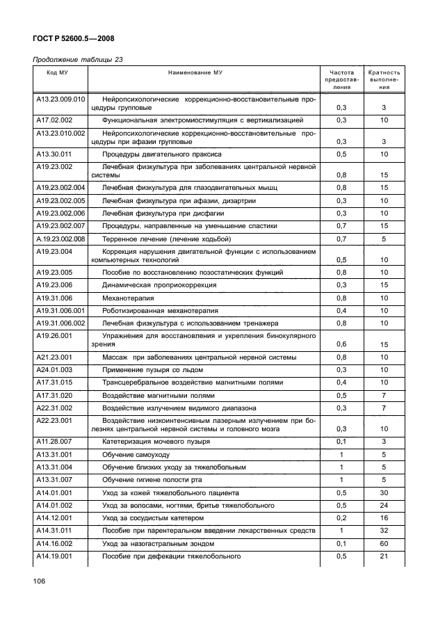 ГОСТ Р 52600.5-2008