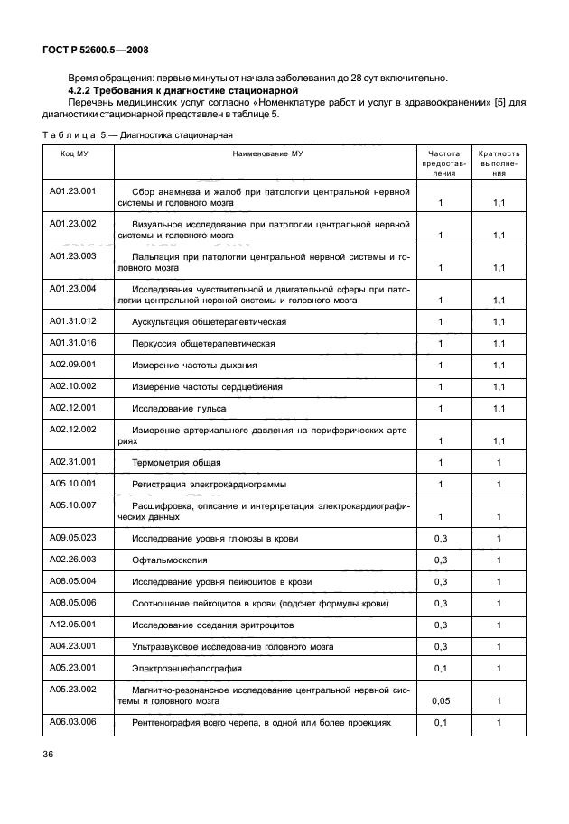 ГОСТ Р 52600.5-2008