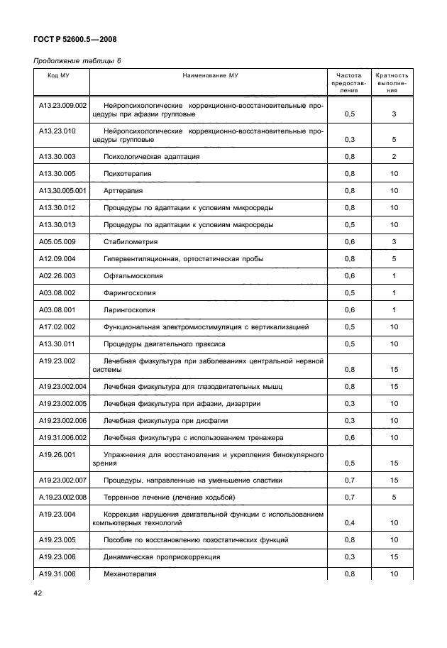 ГОСТ Р 52600.5-2008