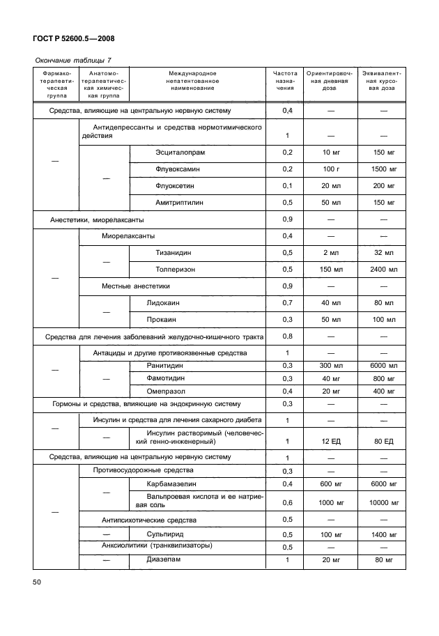 ГОСТ Р 52600.5-2008