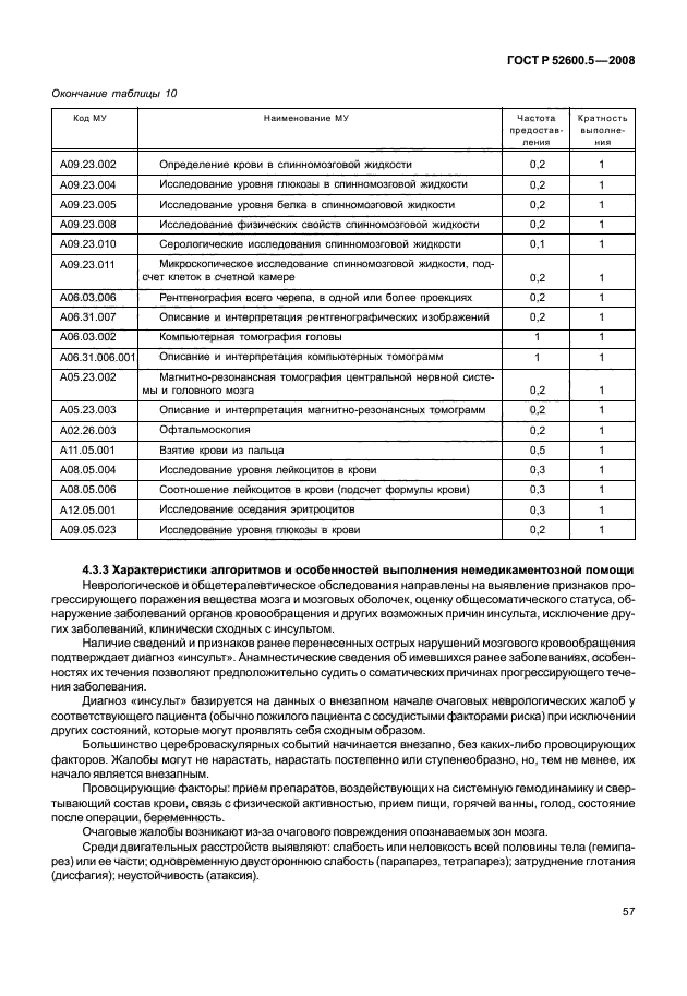 ГОСТ Р 52600.5-2008