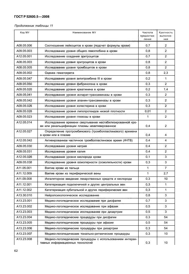 ГОСТ Р 52600.5-2008