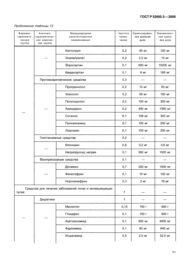 ГОСТ Р 52600.5-2008