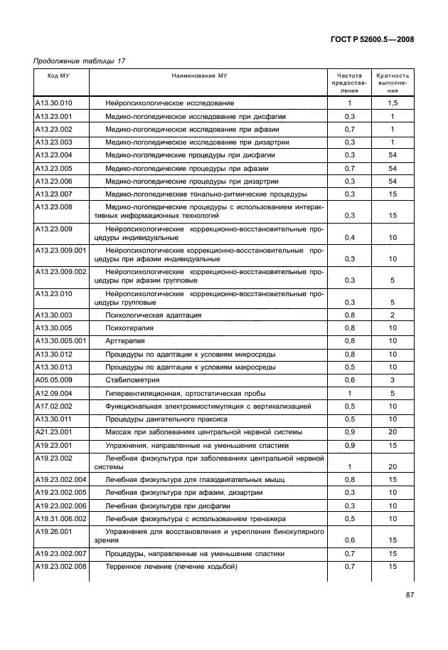 ГОСТ Р 52600.5-2008