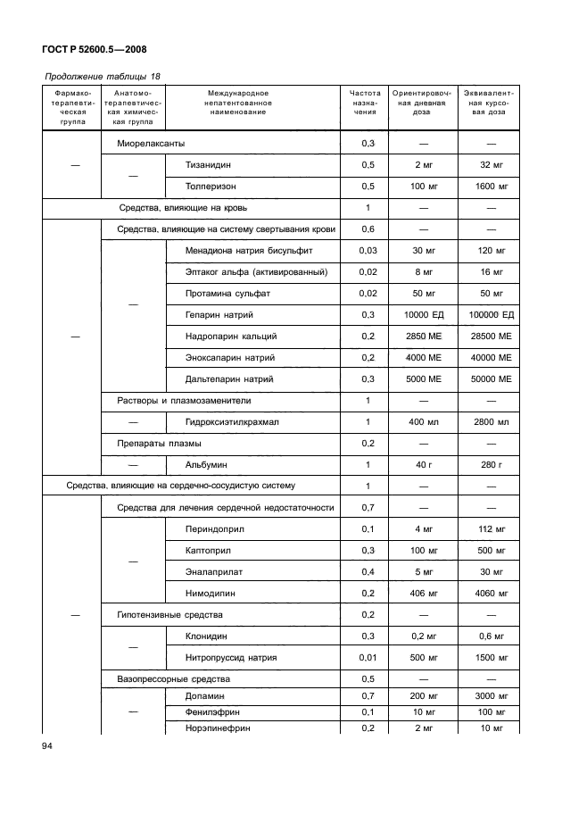 ГОСТ Р 52600.5-2008