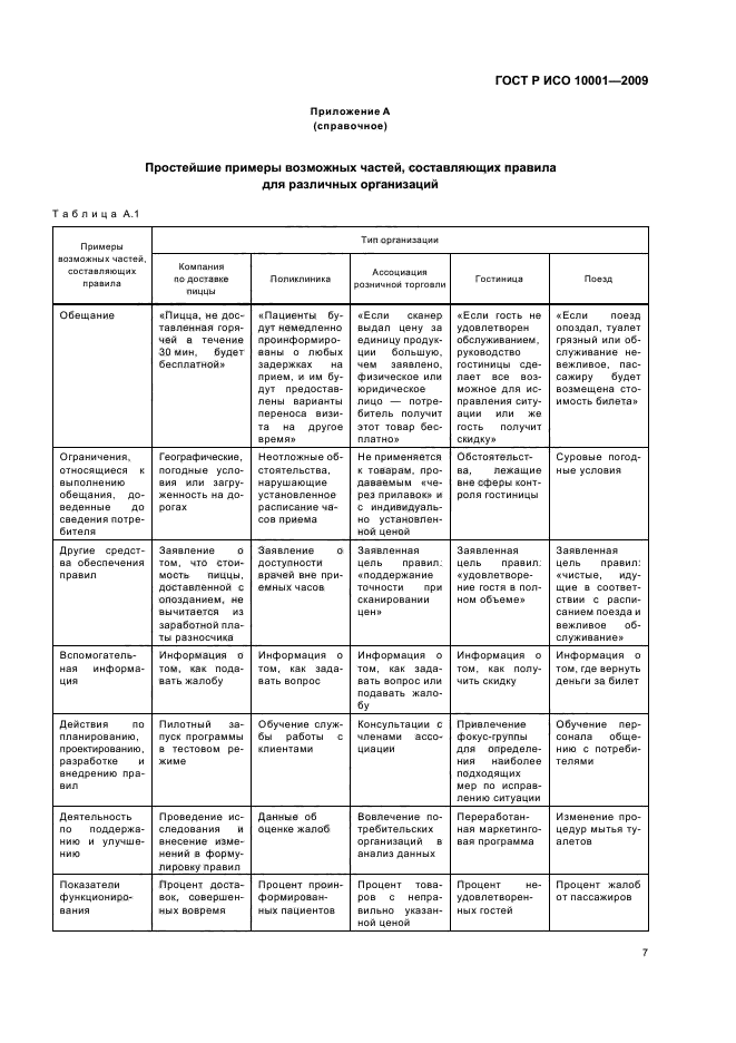 ГОСТ Р ИСО 10001-2009