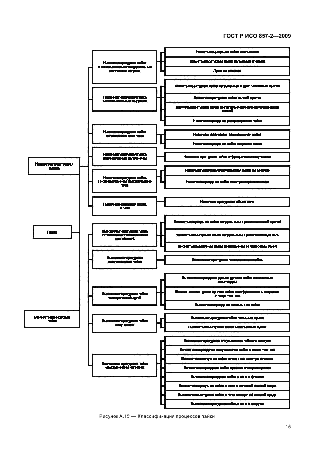 ГОСТ Р ИСО 857-2-2009