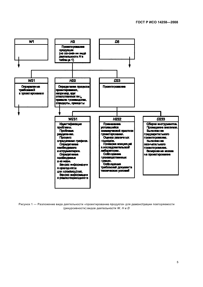 ГОСТ Р ИСО 14258-2008