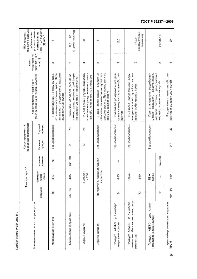 ГОСТ Р 53237-2008