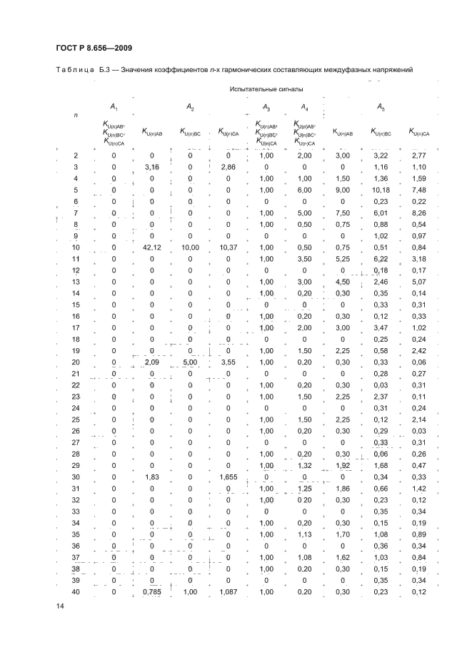 ГОСТ Р 8.656-2009