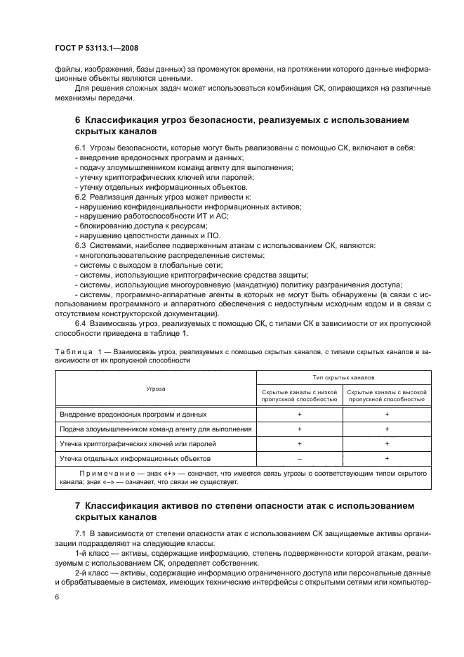 ГОСТ Р 53113.1-2008