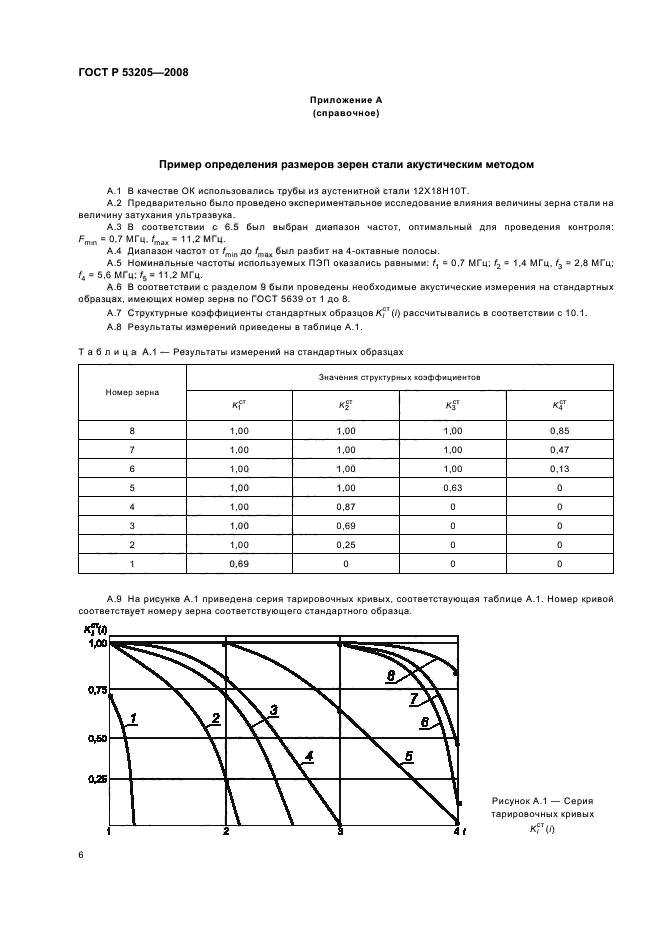 ГОСТ Р 53205-2008