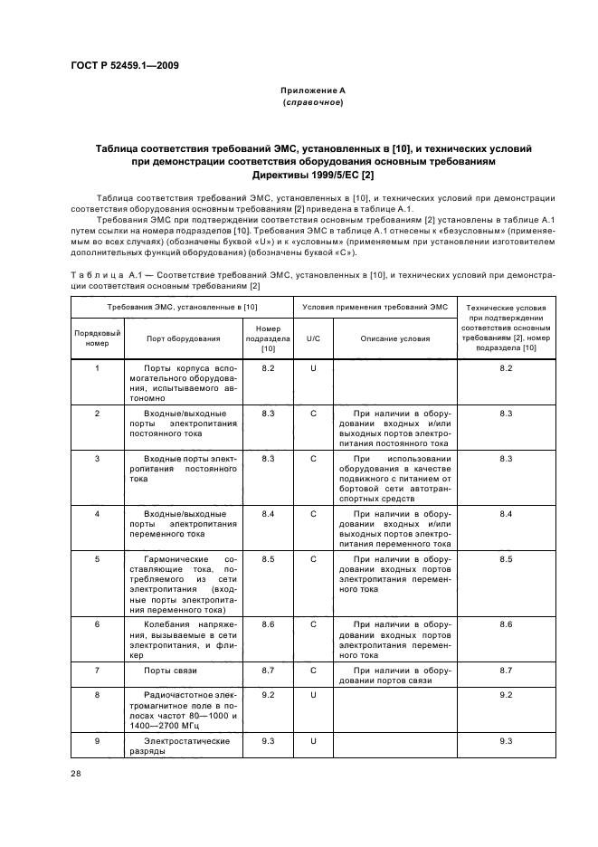 ГОСТ Р 52459.1-2009