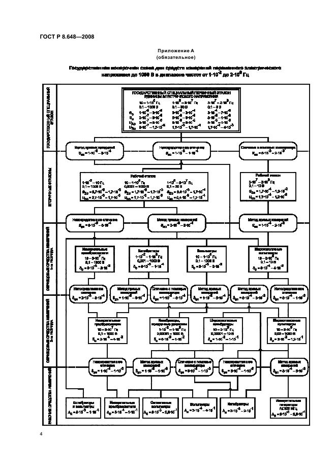 ГОСТ Р 8.648-2008