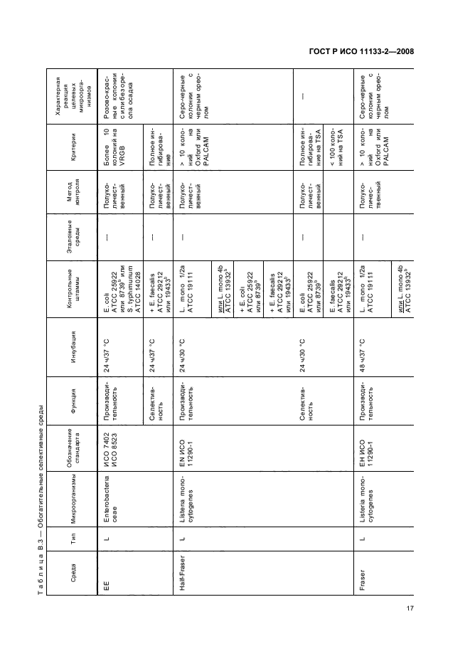 ГОСТ Р ИСО 11133-2-2008