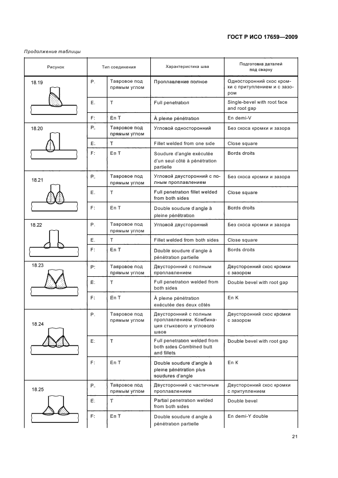 ГОСТ Р ИСО 17659-2009