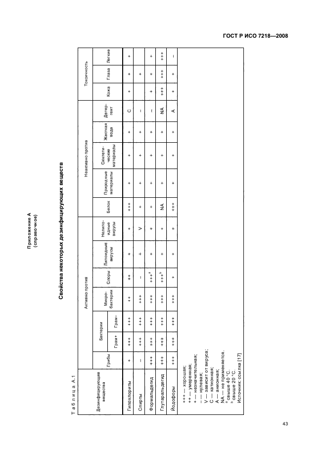 ГОСТ Р ИСО 7218-2008