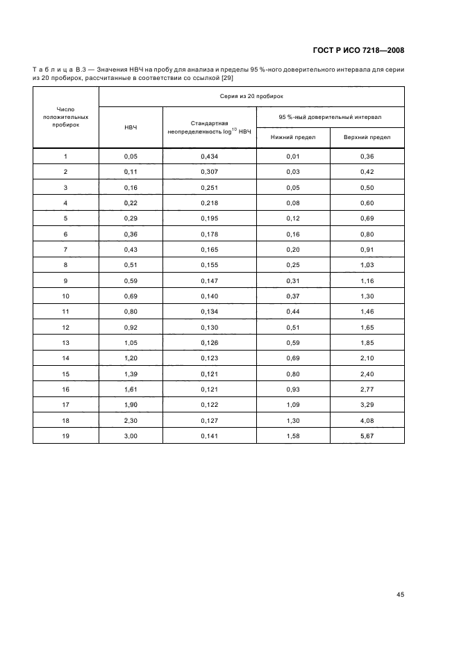 ГОСТ Р ИСО 7218-2008