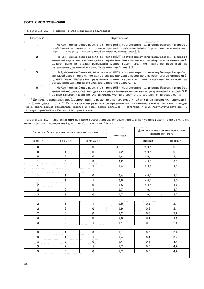 ГОСТ Р ИСО 7218-2008