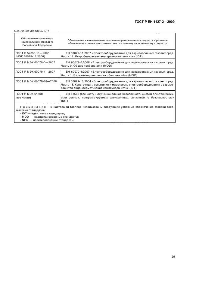 ГОСТ Р ЕН 1127-2-2009