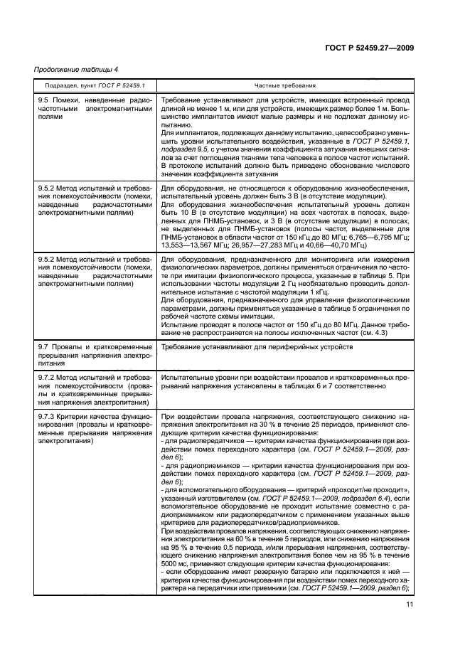 ГОСТ Р 52459.27-2009