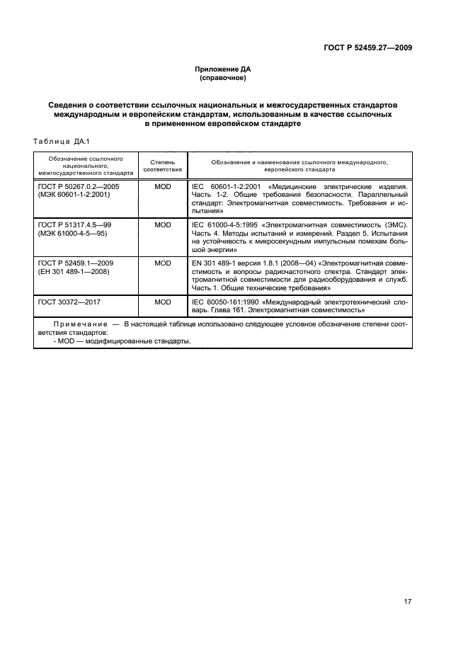 ГОСТ Р 52459.27-2009