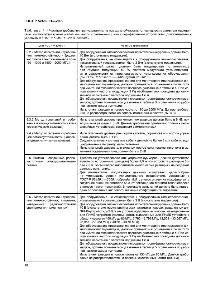 ГОСТ Р 52459.31-2009