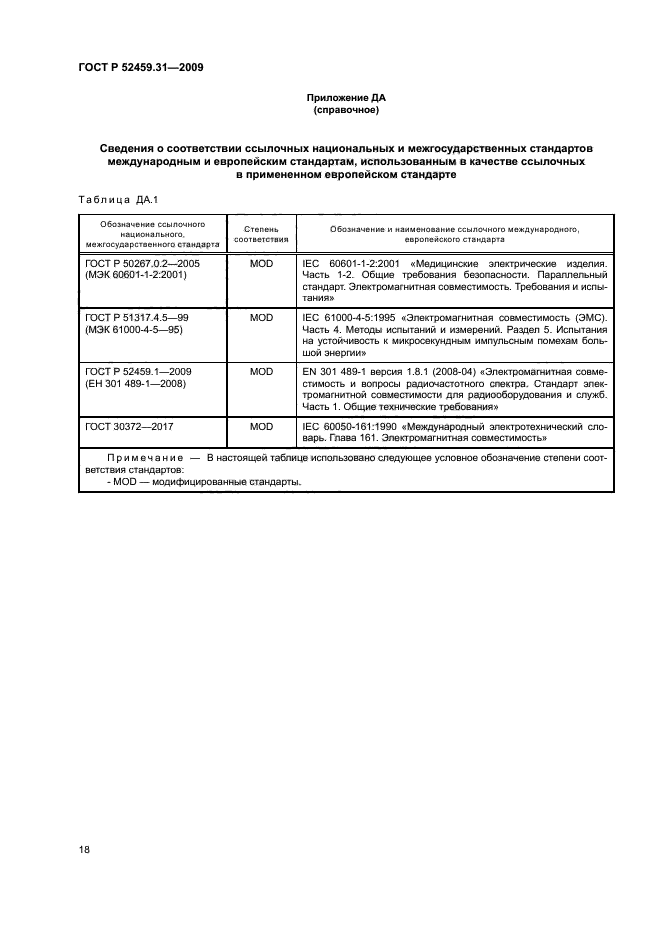 ГОСТ Р 52459.31-2009