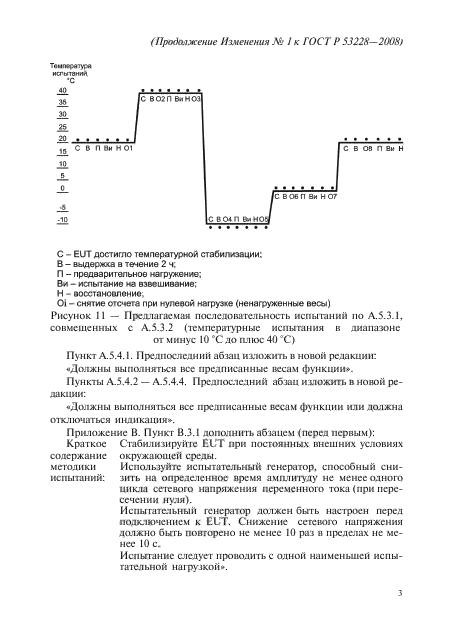 ГОСТ Р 53228-2008