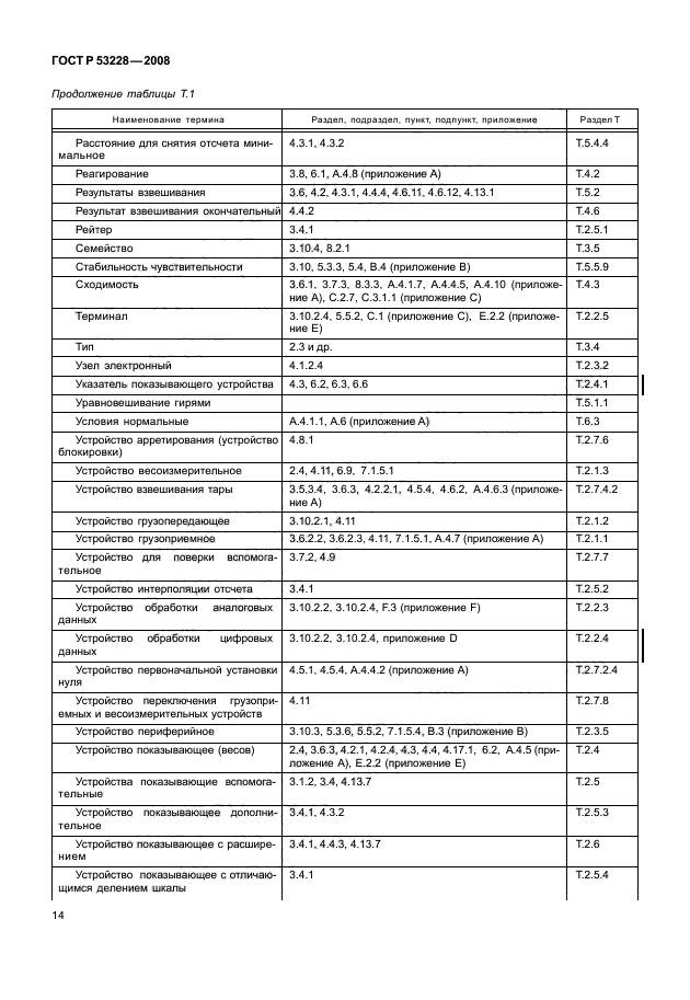 ГОСТ Р 53228-2008