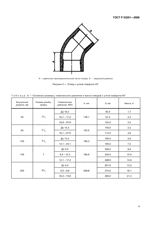 ГОСТ Р 53201-2008