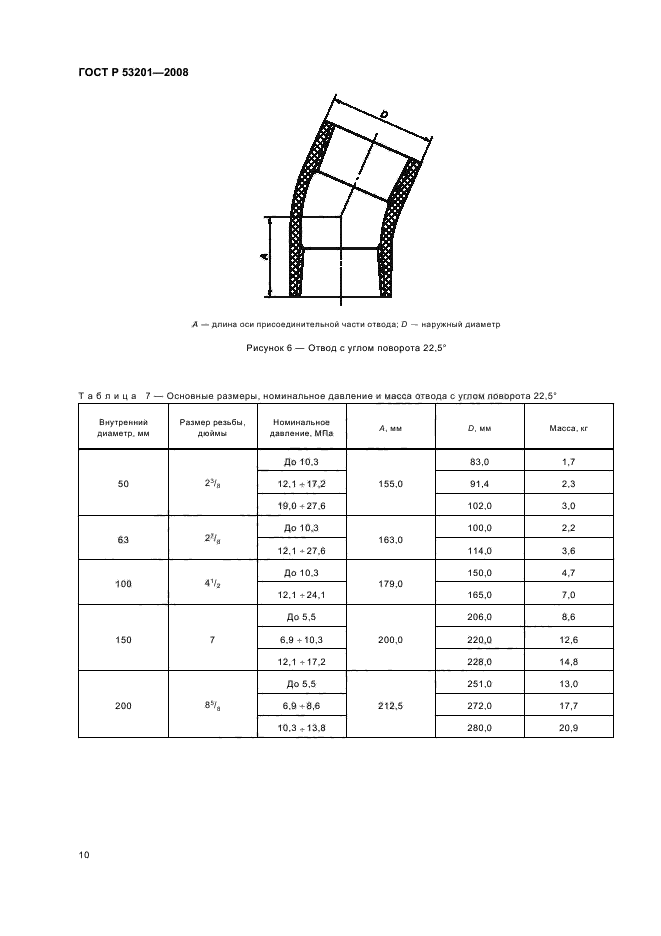 ГОСТ Р 53201-2008