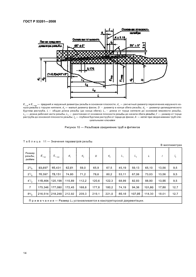 ГОСТ Р 53201-2008