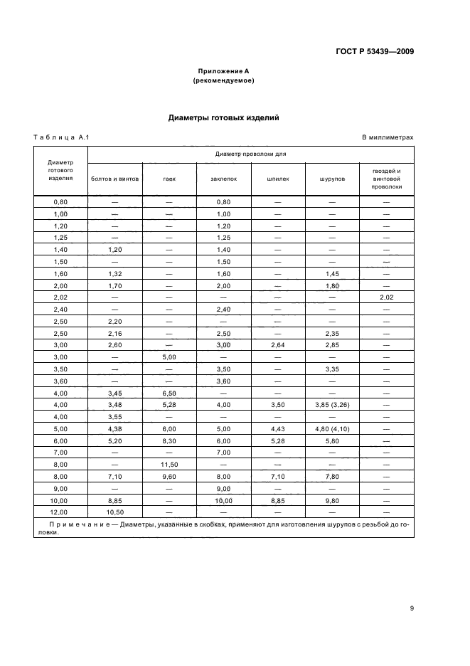 ГОСТ Р 53439-2009