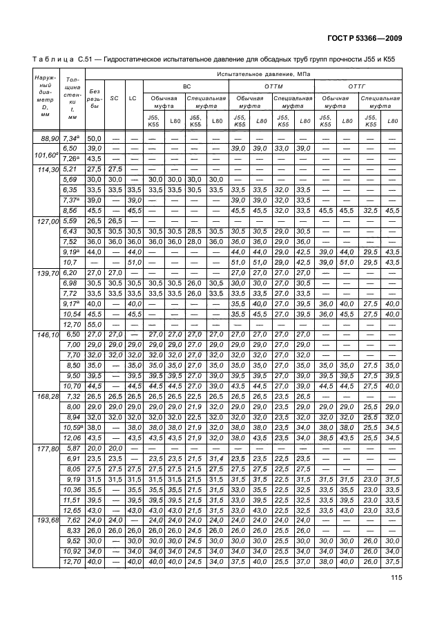 ГОСТ Р 53366-2009