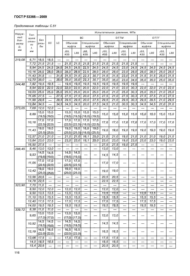 ГОСТ Р 53366-2009