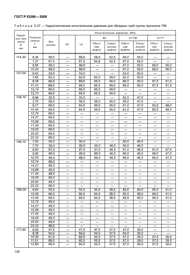 ГОСТ Р 53366-2009