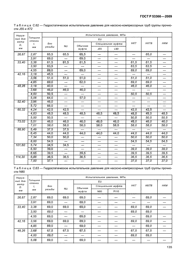 ГОСТ Р 53366-2009