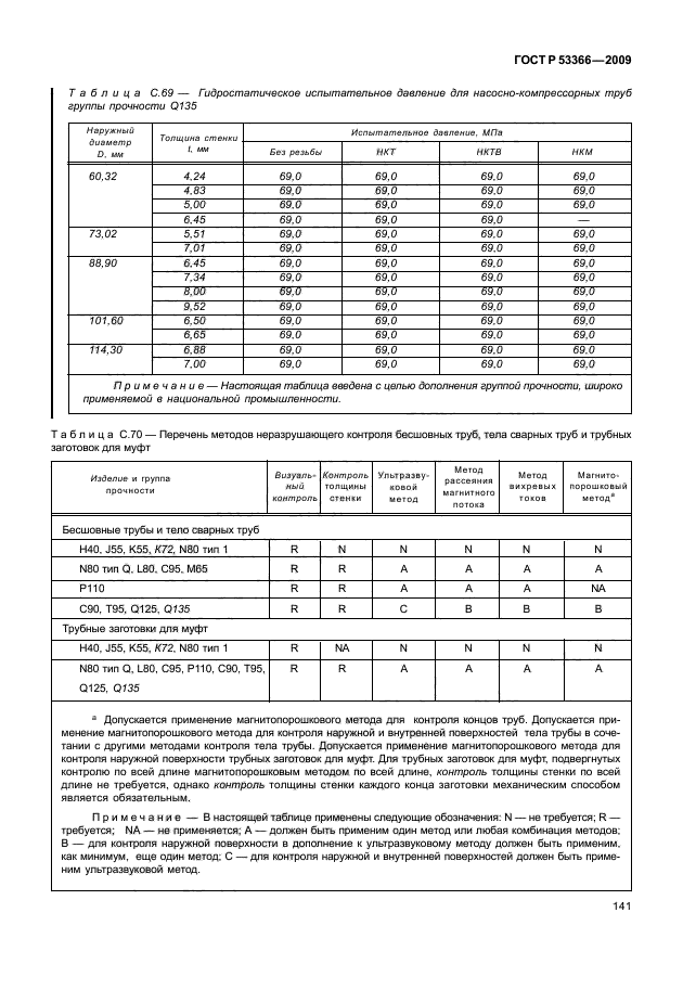 ГОСТ Р 53366-2009