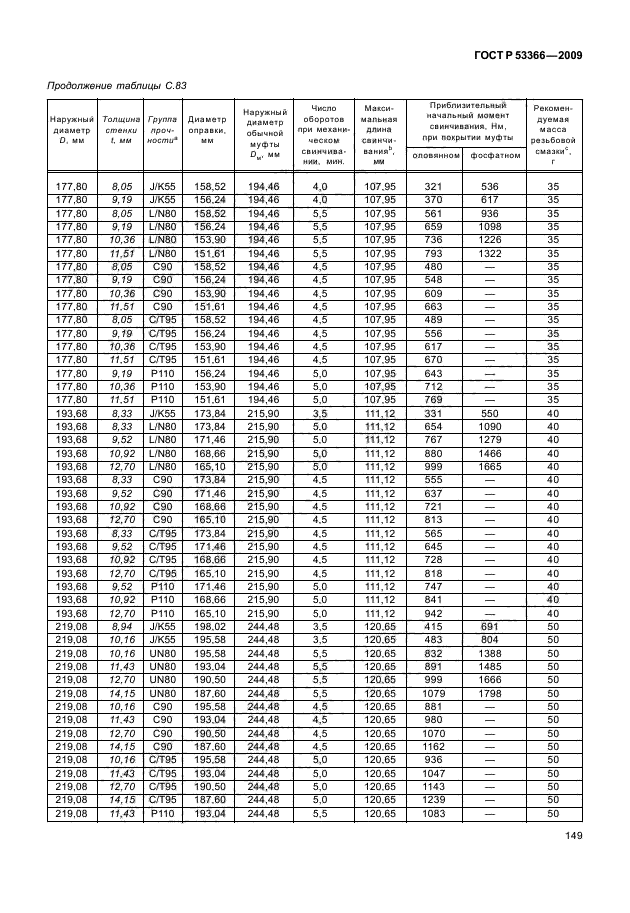 ГОСТ Р 53366-2009