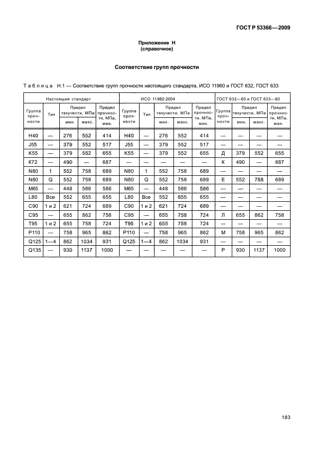 ГОСТ Р 53366-2009