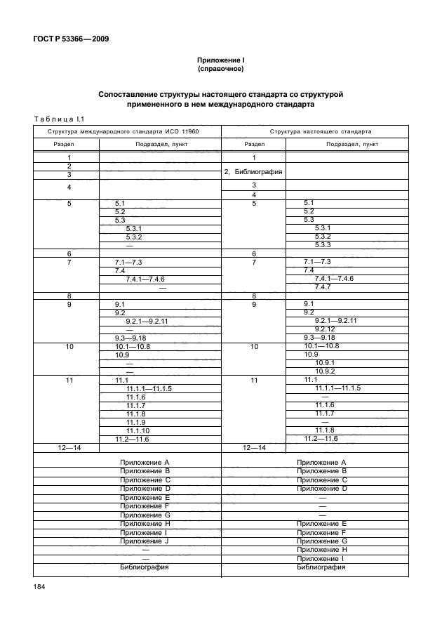 ГОСТ Р 53366-2009