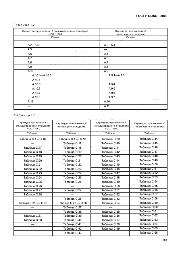 ГОСТ Р 53366-2009