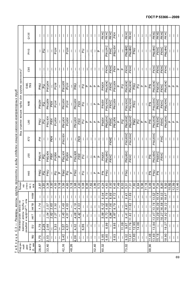 ГОСТ Р 53366-2009