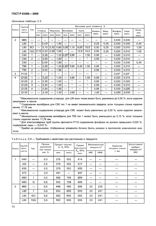 ГОСТ Р 53366-2009