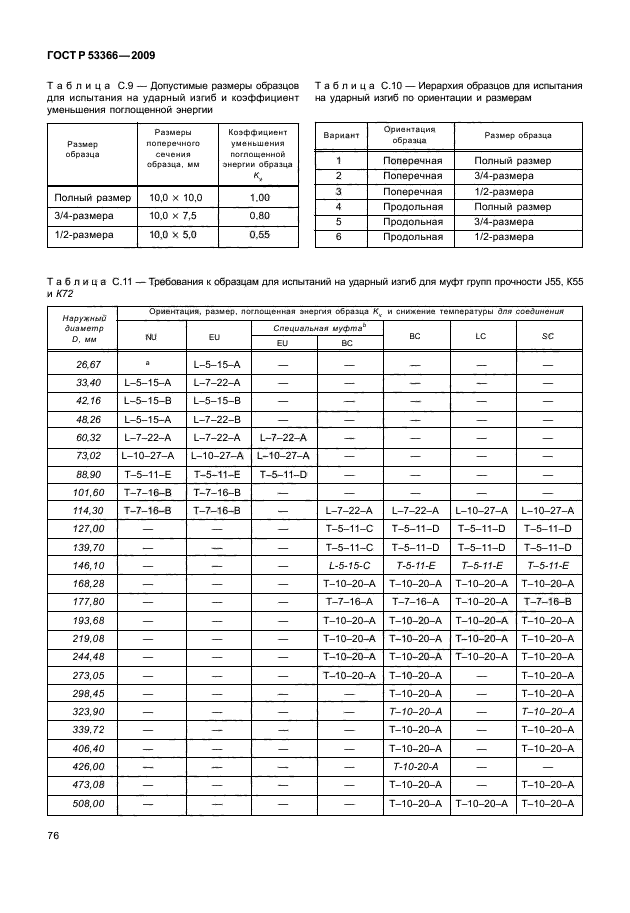 ГОСТ Р 53366-2009