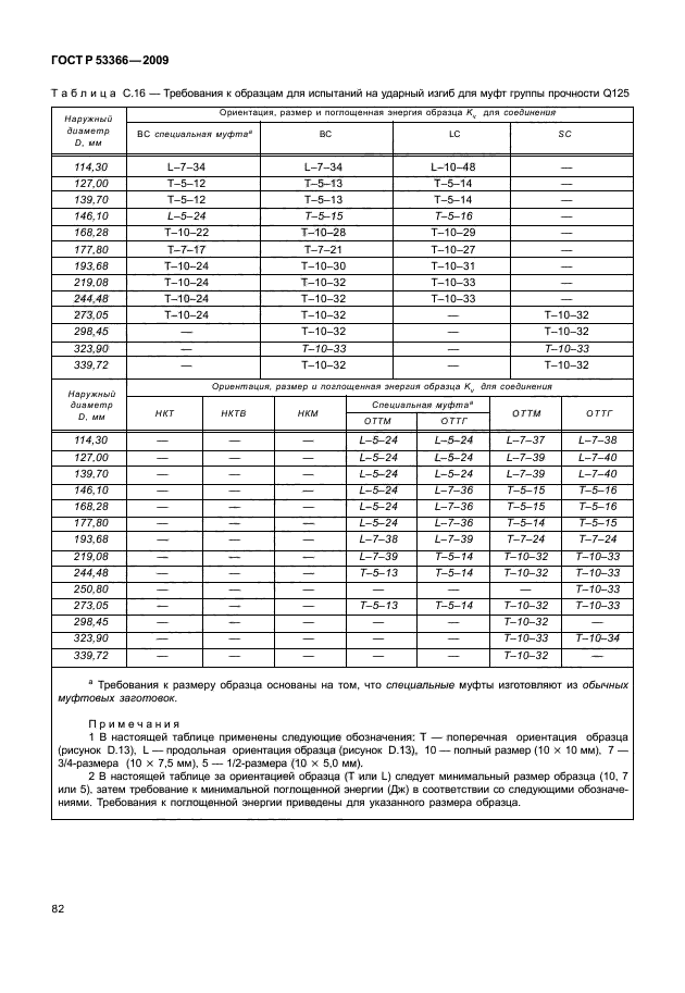 ГОСТ Р 53366-2009