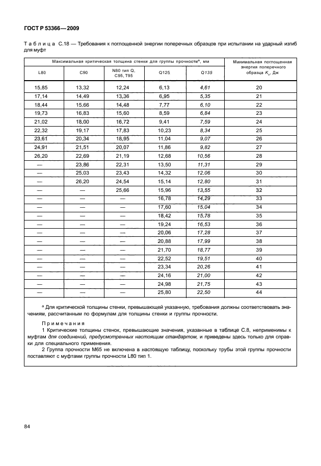 ГОСТ Р 53366-2009