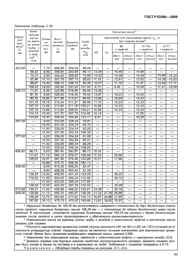 ГОСТ Р 53366-2009